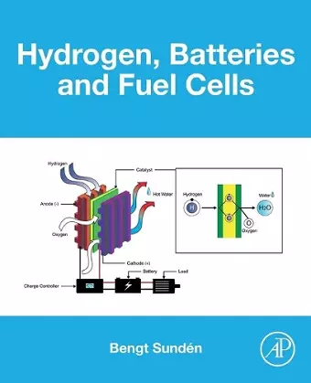 Hydrogen, Batteries and Fuel Cells cover