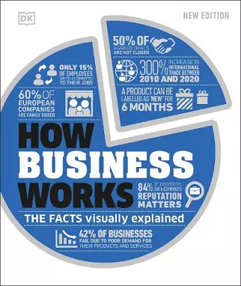 How Business Works cover