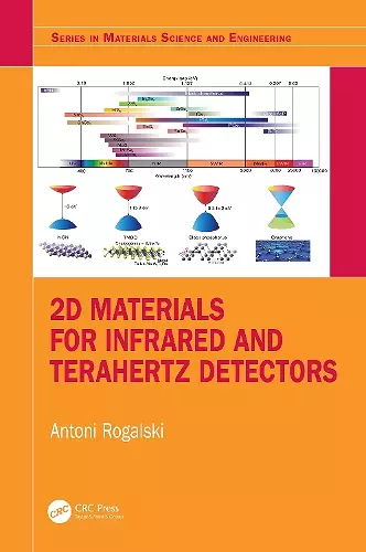 2D Materials for Infrared and Terahertz Detectors cover