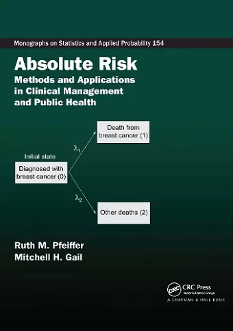 Absolute Risk cover