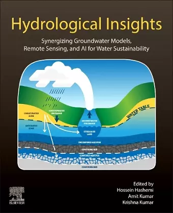 Hydrological Insights cover
