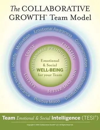 Team Emotional and Social Intelligence (TESI Short) Poster cover