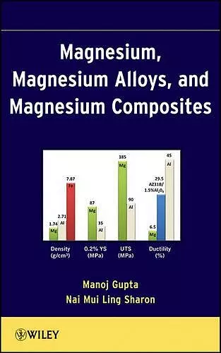 Magnesium, Magnesium Alloys, and Magnesium Composites cover