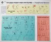 Travell and Simons' Trigger Point Pain Patterns Wall Charts cover