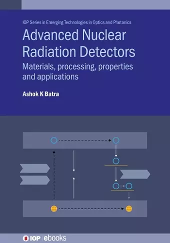 Advanced Nuclear Radiation Detectors cover