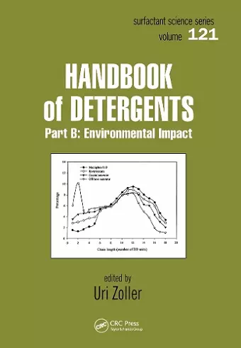 Handbook of Detergents, Part B cover