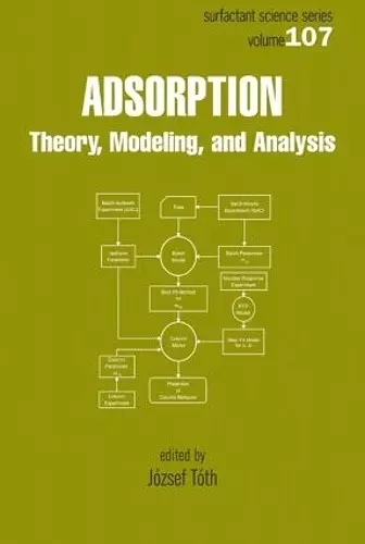 Adsorption cover