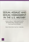 Sexual Assault and Sexual Harassment in the U.S. Military cover