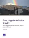From Negative to Positive Stability cover
