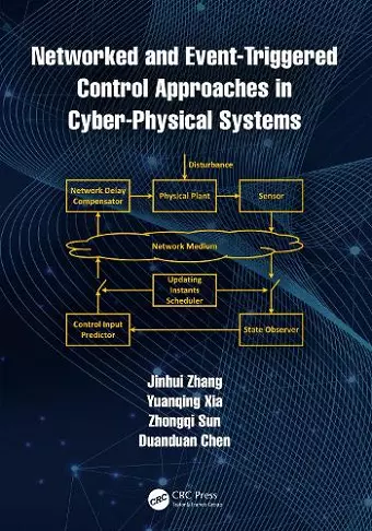 Networked and Event-Triggered Control Approaches in Cyber-Physical Systems cover