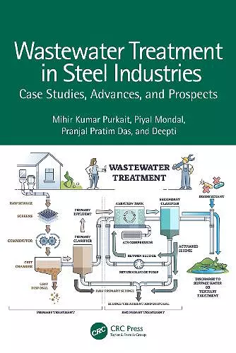 Wastewater Treatment in Steel Industries cover