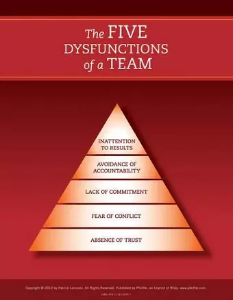 The Five Dysfunctions of a Team: Poster, 2nd Edition cover