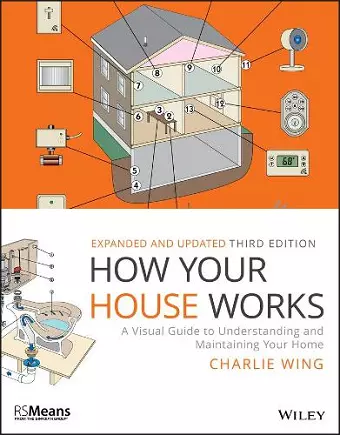 How Your House Works cover