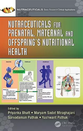 Nutraceuticals for Prenatal, Maternal, and Offspring’s Nutritional Health cover