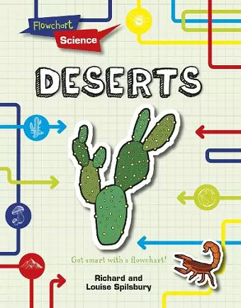 Deserts cover