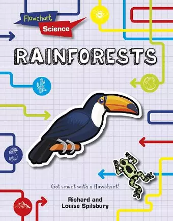 Rainforests cover