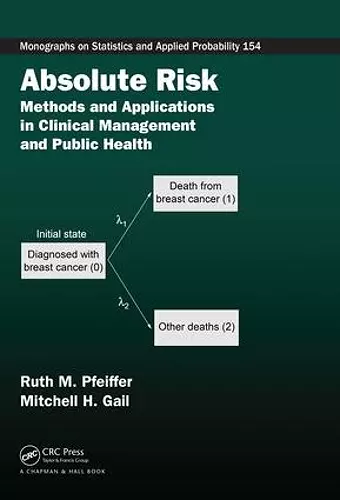 Absolute Risk cover