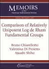 Comparison of Relatively Unipotent Log de Rham Fundamental Groups cover