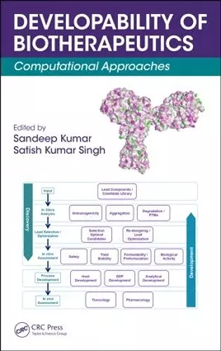 Developability of Biotherapeutics cover