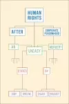 Human Rights After Corporate Personhood cover
