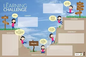 The Learning Challenge Dry-Erase Poster cover