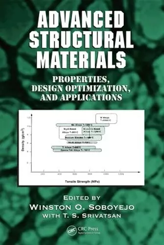 Advanced Structural Materials cover