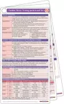 Cardiac Stress Pocketcard Set cover