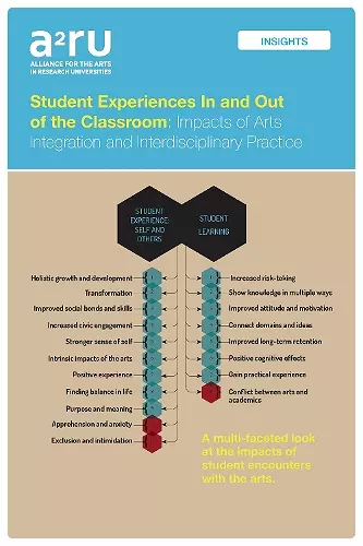 Student Experiences In and Out of the Classroom cover