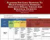 Playbook For Early Response To High-Consequence Emerging Infectious Disease Threats And Biological Incidents cover