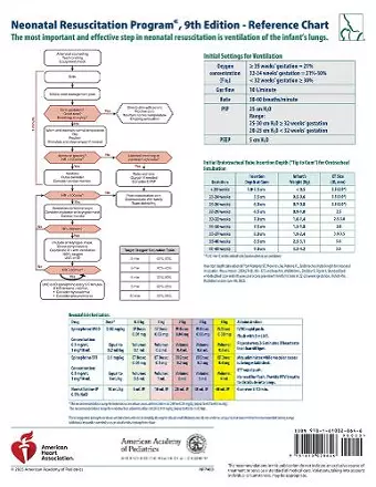 NRP Code Cart Card cover