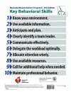 NRP407 NRP Key Behavioral Skills Poster cover