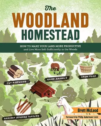 The Woodland Homestead cover