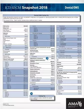 ICD-10-CM 2018 Snapshot Coding Cards: Dental/OMS cover