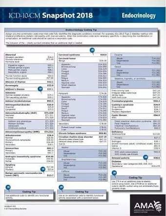 ICD-10-CM 2018 Snapshot Coding Cards: Endocrinology cover