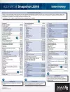 ICD-10-CM 2018 Snapshot Coding Cards: Endocrinology cover