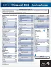 ICD-10-CM 2018 Snapshot Coding Cards: Hematology/Oncology cover