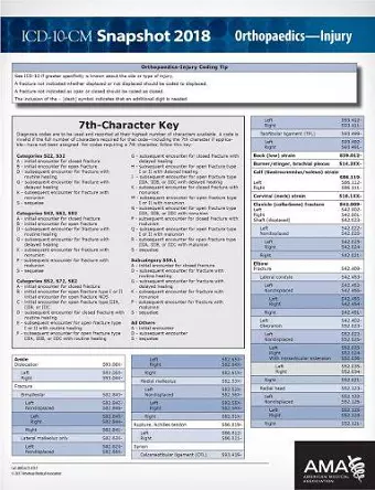 ICD-10-CM 2018 Snapshot Coding Cards: Orthopaedics?Injury cover