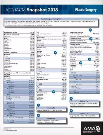 ICD-10-CM 2018 Snapshot Coding Cards: Plastic Surgery cover