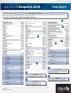 ICD-10-CM 2018 Snapshot Coding Cards: Plastic Surgery cover