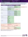 ICD-10-CM 2018 Chronic Disease Coding Cards: COPD/Asthma cover