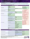 ICD-10-CM 2018 Chronic Disease Coding Cards: Substance Abuse/Chronic Mental Disorders cover