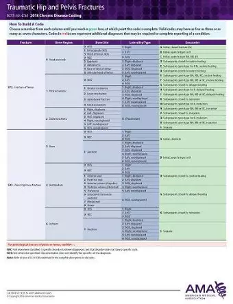 ICD-10-CM 2018 Chronic Disease Coding Cards: Hip and Pelvic Fractures cover