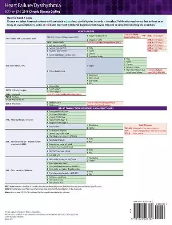 ICD-10-CM 2018 Chronic Disease Coding Cards: Myocardial Infarction/Ischemia cover