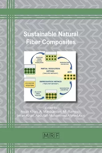 Sustainable Natural Fiber Composites cover