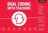 Dual Coding for Teachers cover