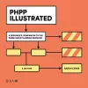 PHPP Illustrated cover