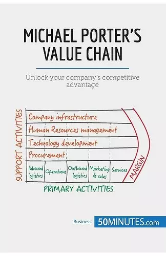 Michael Porter's Value Chain cover