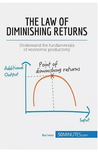 The Law of Diminishing Returns cover