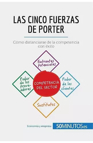 Las cinco fuerzas de Porter cover