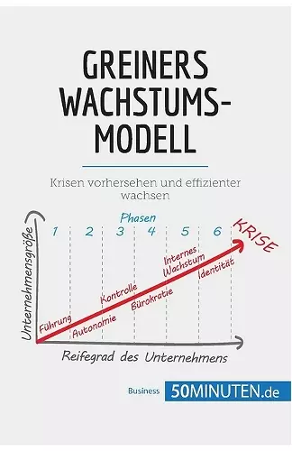 Greiners Wachstumsmodell cover